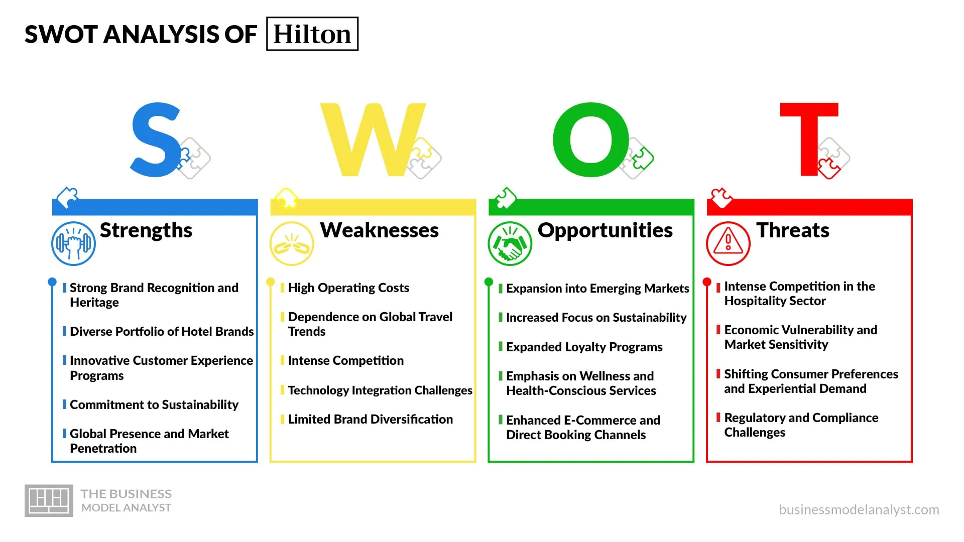 Hilton SWOT Analysis