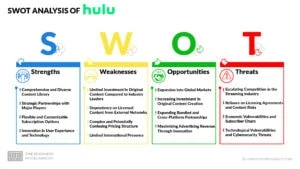 Hulu SWOT Analysis
