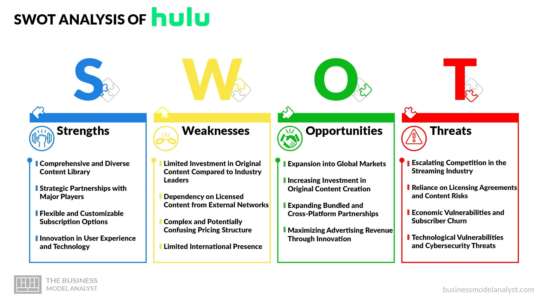 Hulu SWOT Analysis