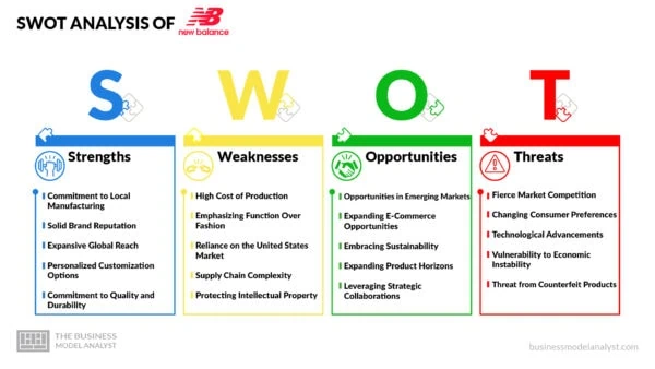 New Balance SWOT Analysis