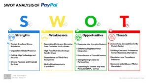 PayPal SWOT Analysis