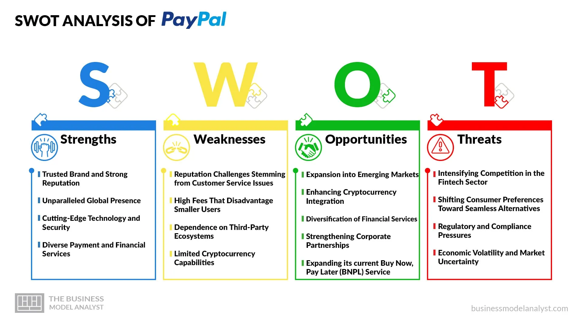 PayPal SWOT Analysis