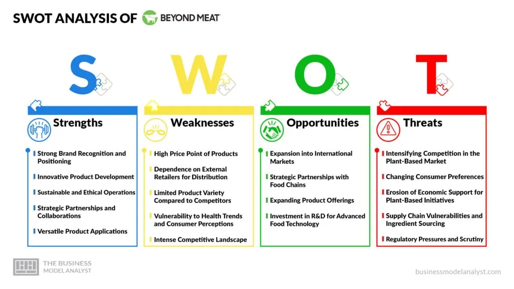 Beyond Meat SWOT Analysis