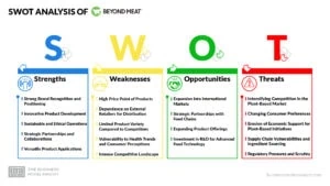 Beyond Meat SWOT Analysis