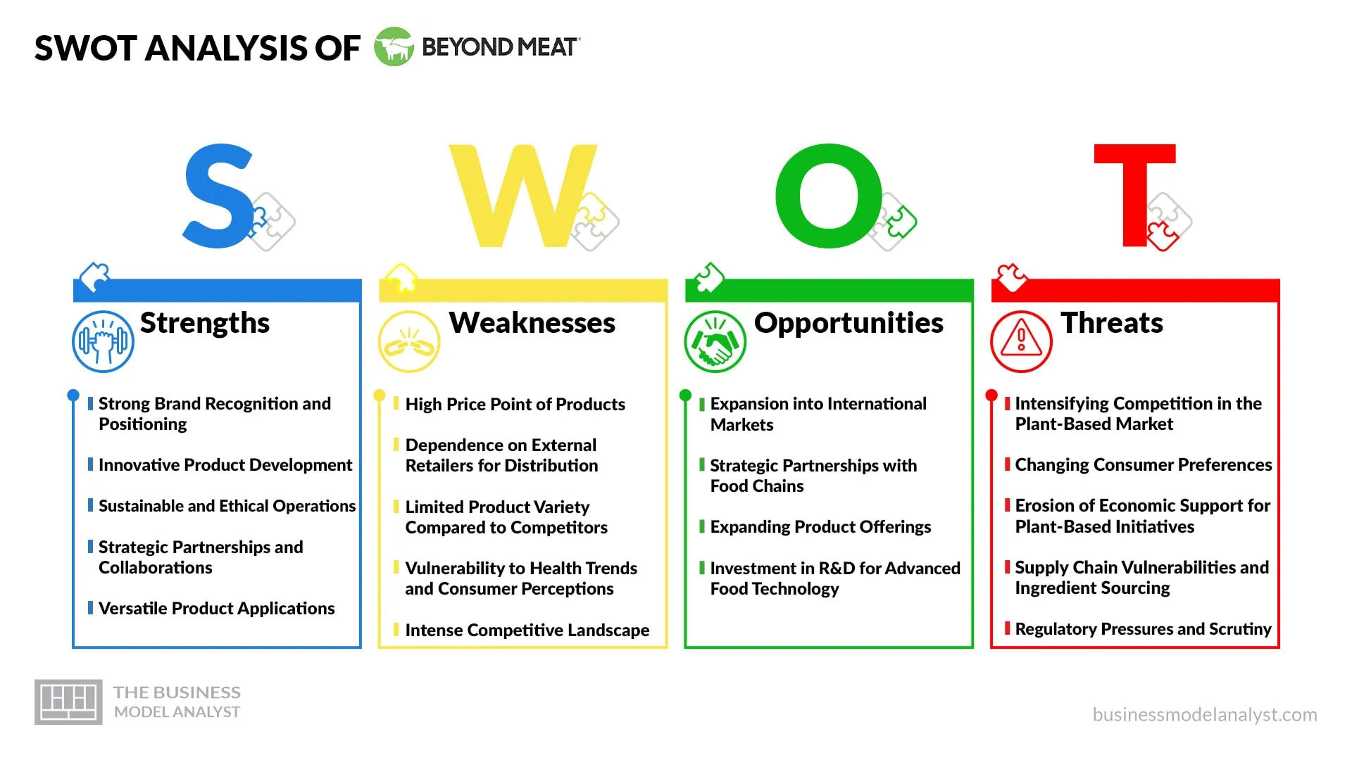 Beyond Meat SWOT Analysis