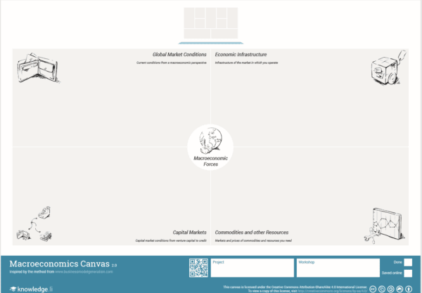 Business Macroeconomics Canvas