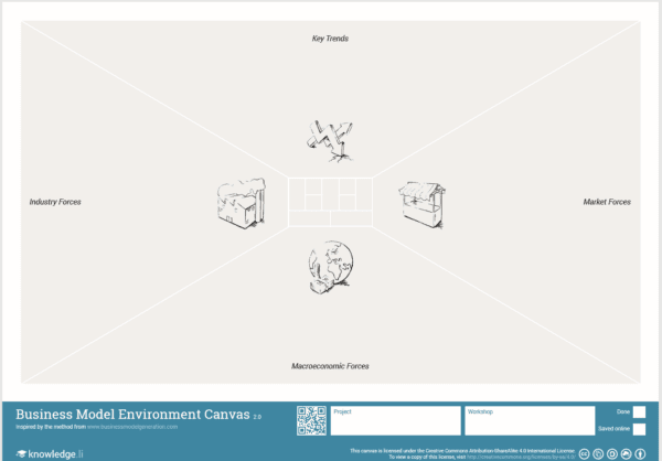 Business Model Enviroment Canvas