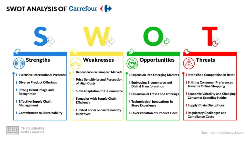 Carrefour SWOT Analysis