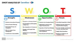 Carrefour SWOT Analysis
