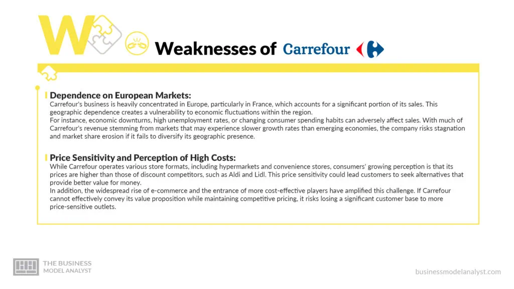 Carrefour Weaknesses - Carrefour SWOT Analysis