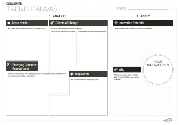 Consumer Trends Canvas