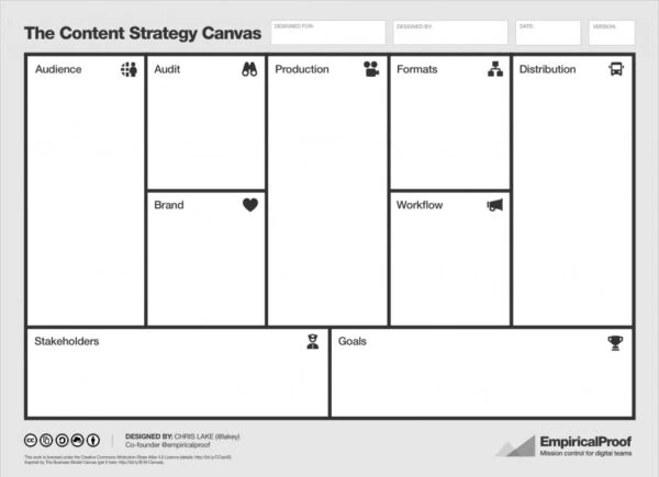Content Strategy Canvas