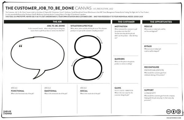 Customer Job To Be Done Canvas