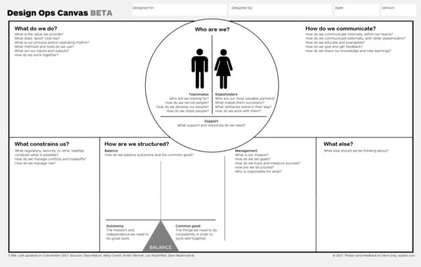 Design Ops Canvas