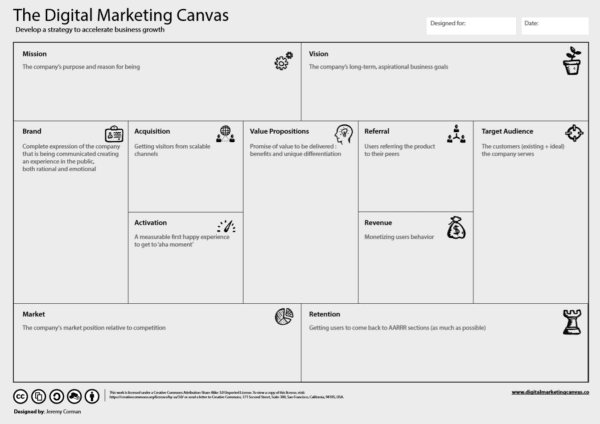 Digital Marketing Canvas