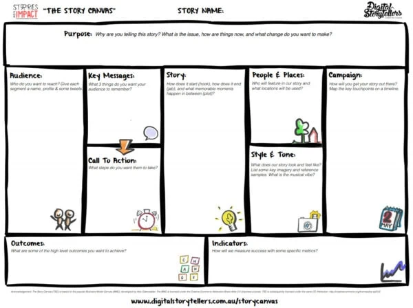 Digital Storytellers Story Canvas
