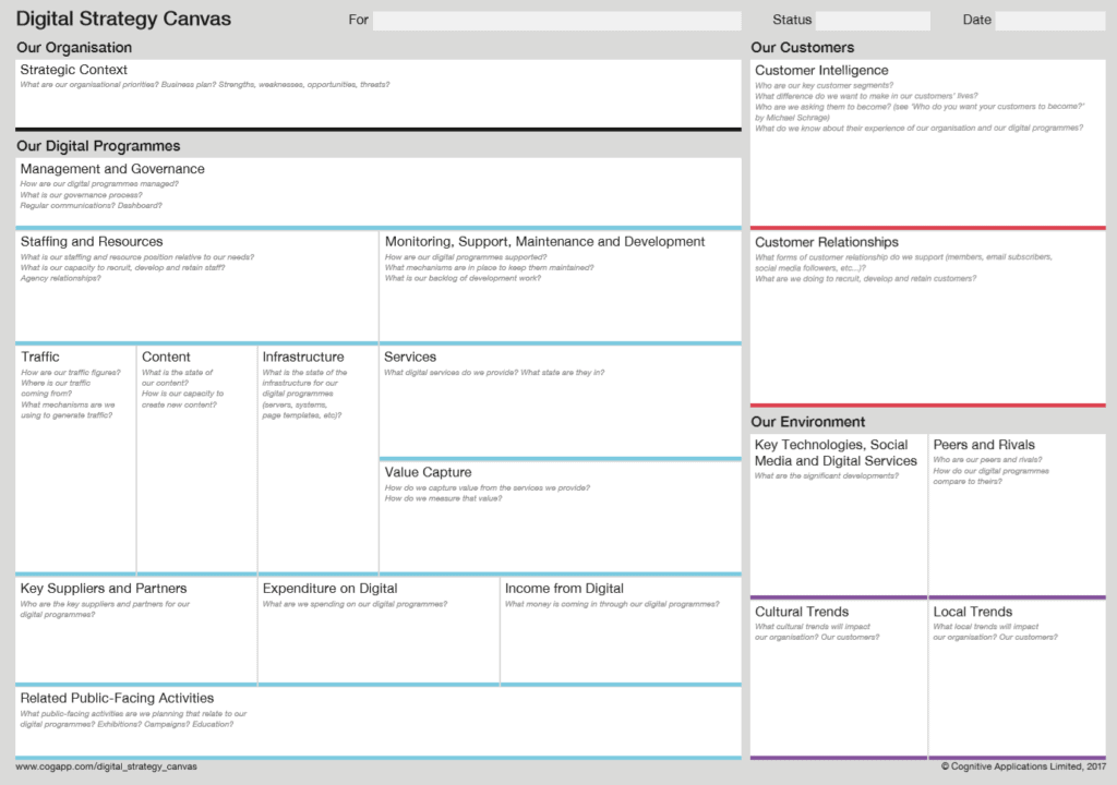 Digital Strategy Canvas