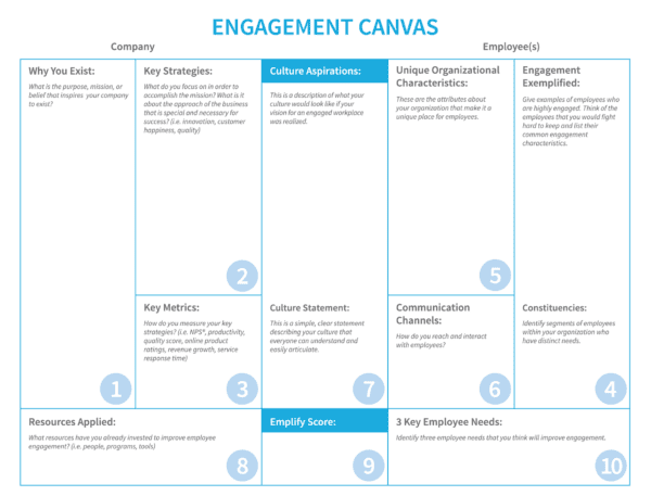 Engagement Canvas