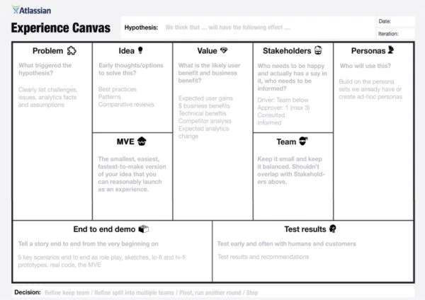 The Experience Canvas