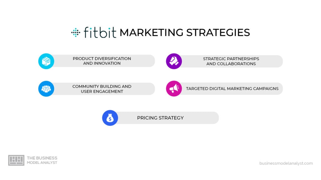 Fitbit Marketing Strategies