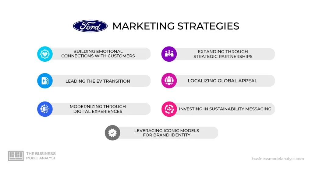 Ford Marketing Strategies
