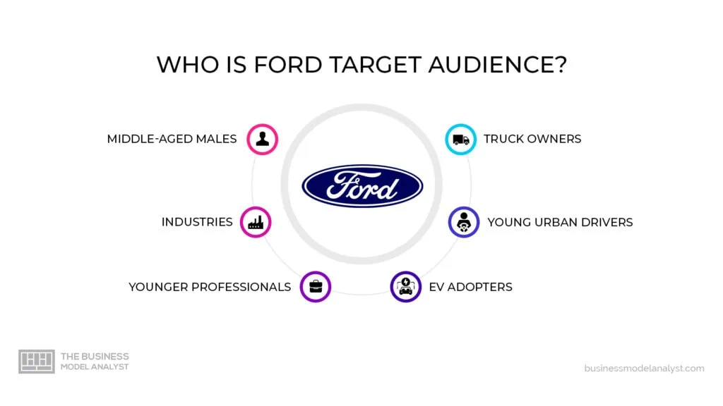 Ford Target Audience in Ford Marketing Strategy