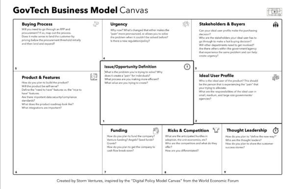 GovTech Business Model Canvas
