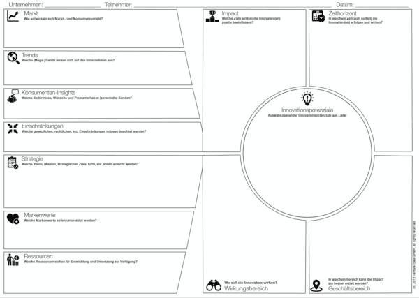 Innovation Canvas