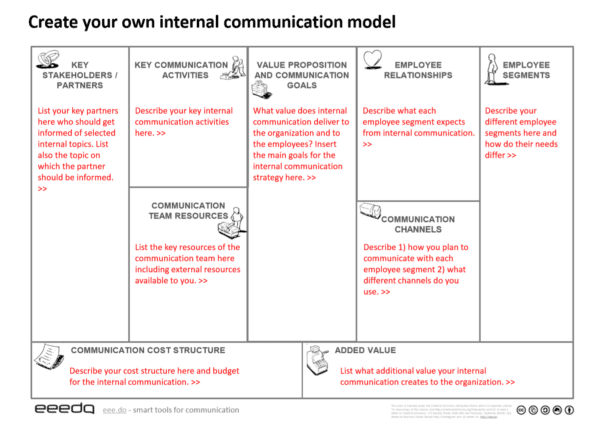 Internal Communication Canvas