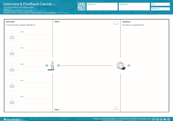Interview Feedback Canvas