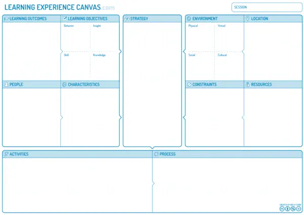 Learning Experience Canvas