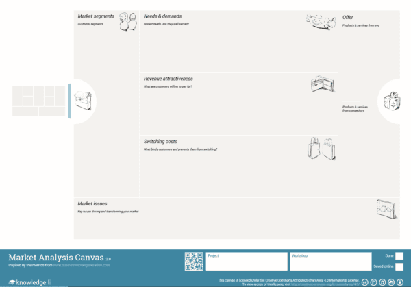 Market Analysis Canvas