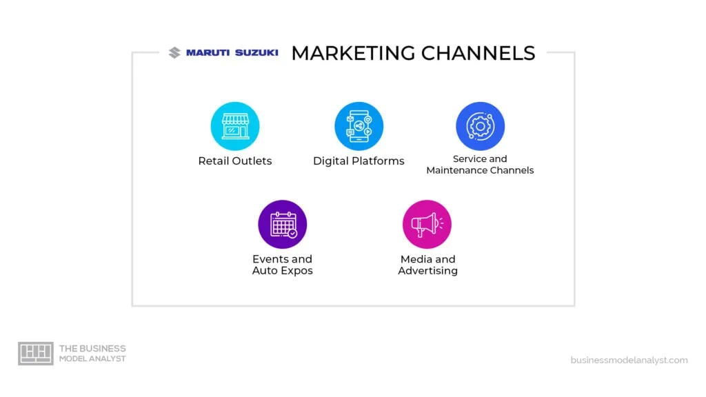 Maruti Suzuki Marketing Channels in Maruti Suzuki Marketing Strategy