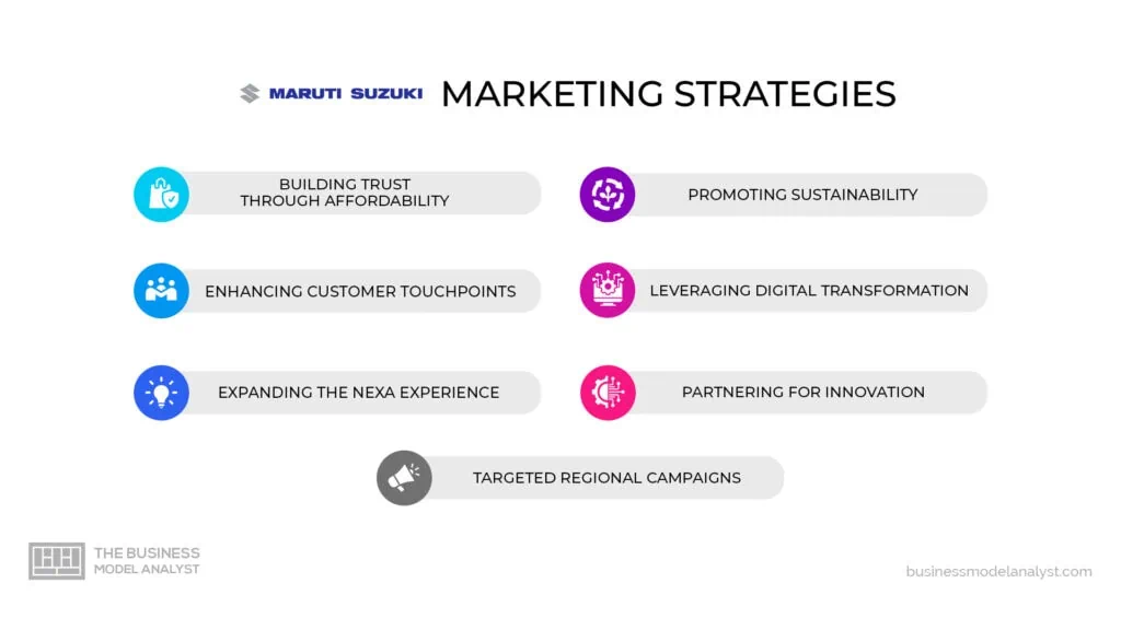 Maruti Suzuki Marketing Strategies