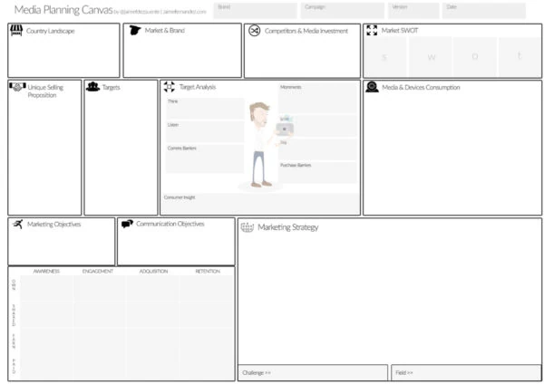 Media Planning Canvas