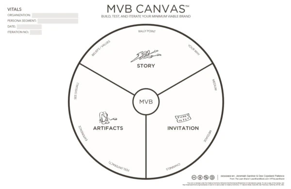 Minimum Viable Brand Canvas