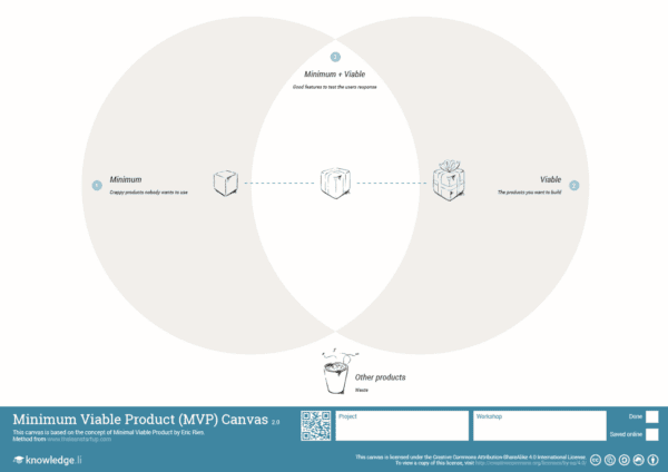 Minimum Viable Product MVP Canvas