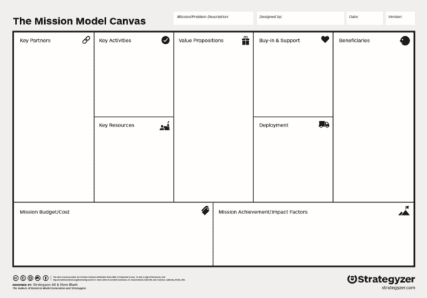Mission Model Canvas