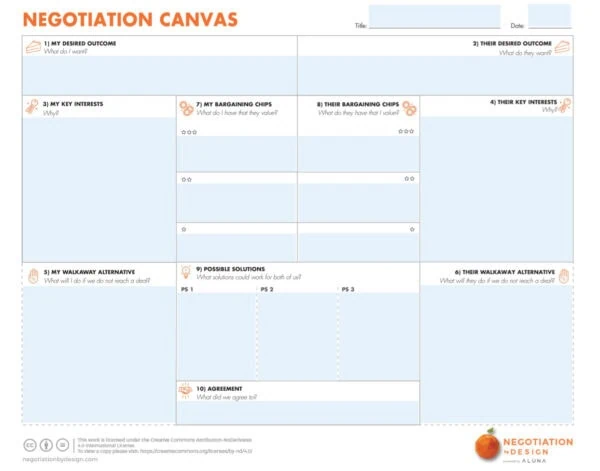 Negotiation Canvas
