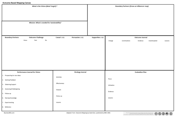 Outcome Based Mapping Canvas