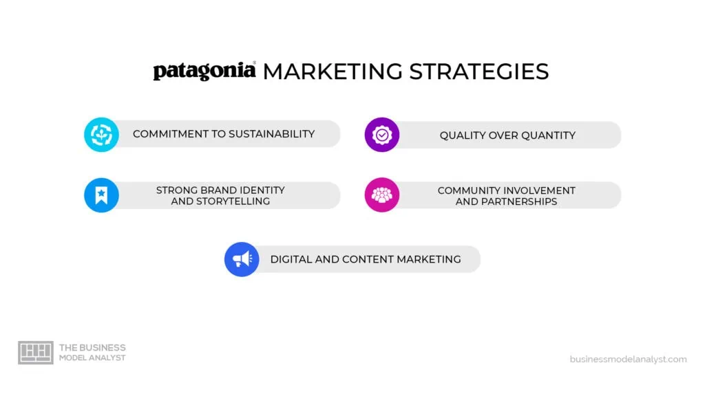 Patagonia Marketing Strategies