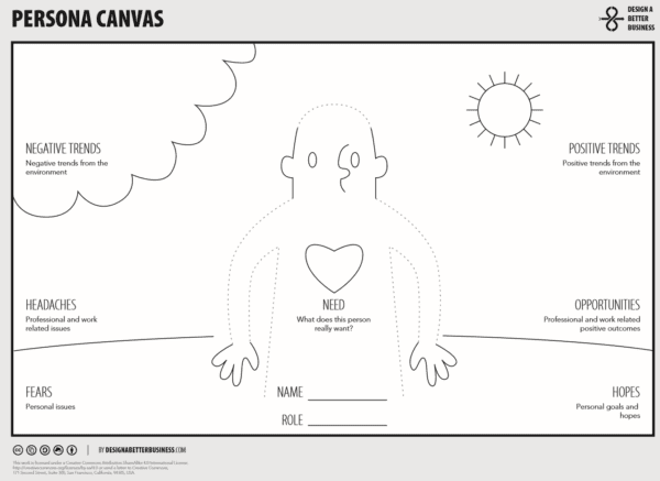 Persona Canvas
