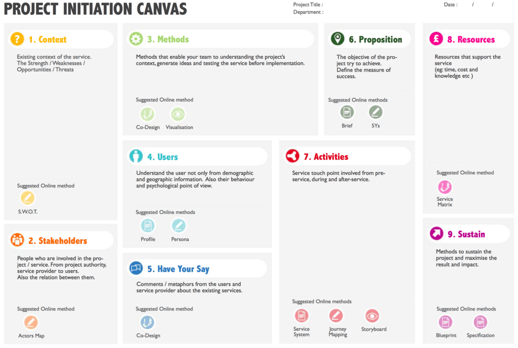 Program Initiation Design Project Initiation Canvas