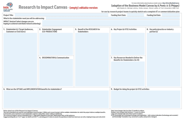 Research to Impact Canvas