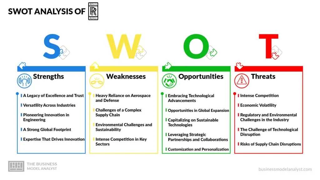 Rolls-Royce SWOT Analysis