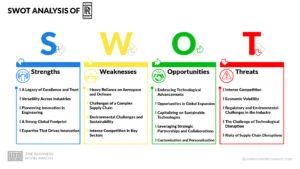 Rolls-Royce SWOT Analysis