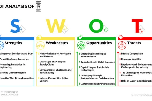 Rolls-Royce SWOT Analysis