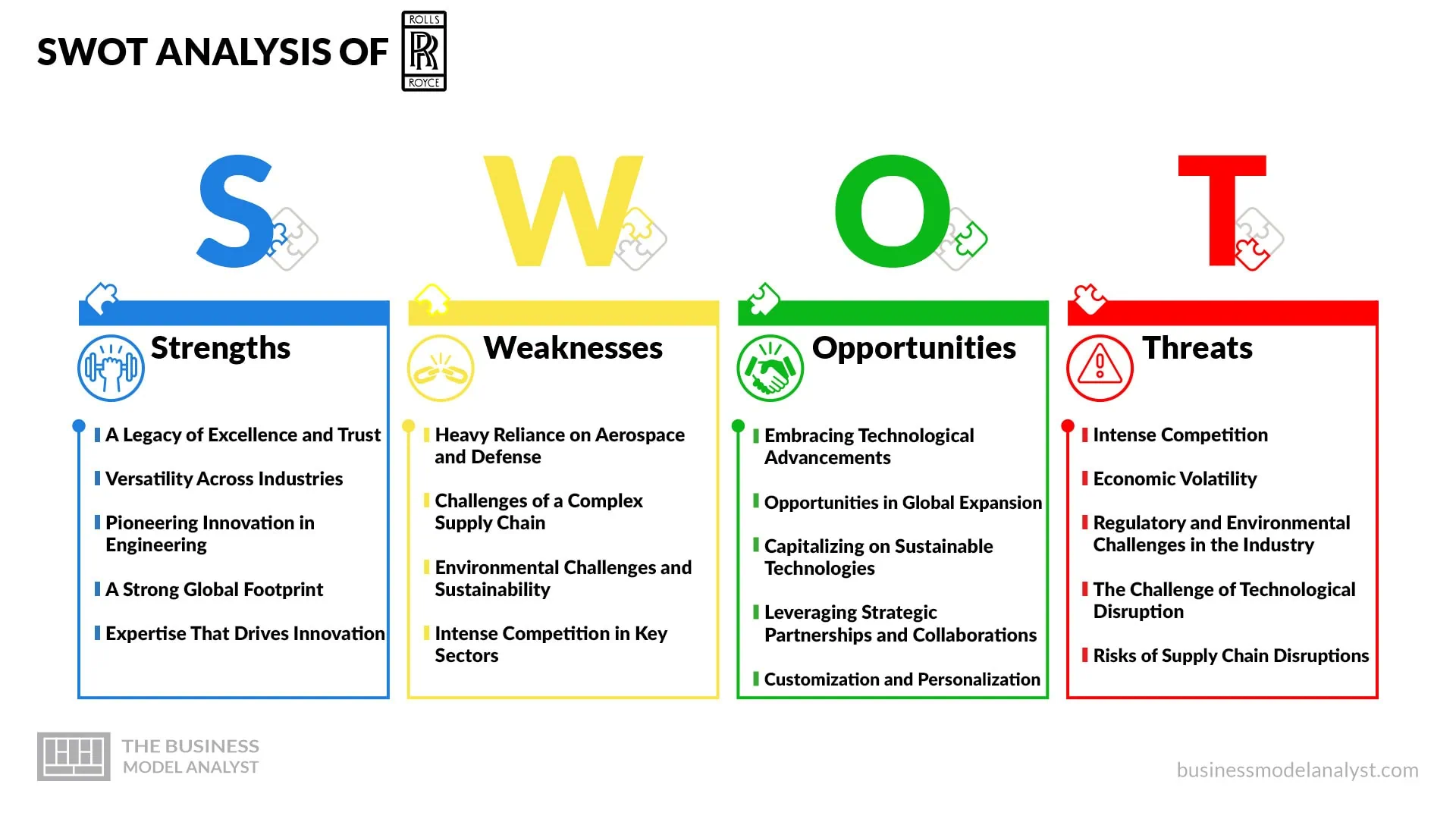 Rolls-Royce SWOT Analysis