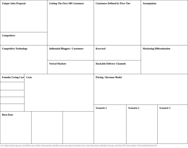 SaaS Business Canvas