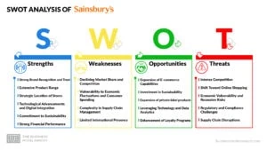 Sainsbury's SWOT Analysis